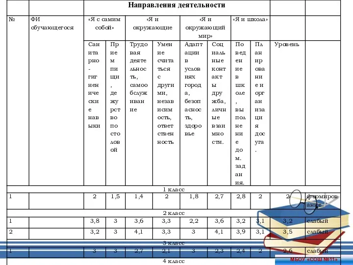 МБОУ «СОШ №11»