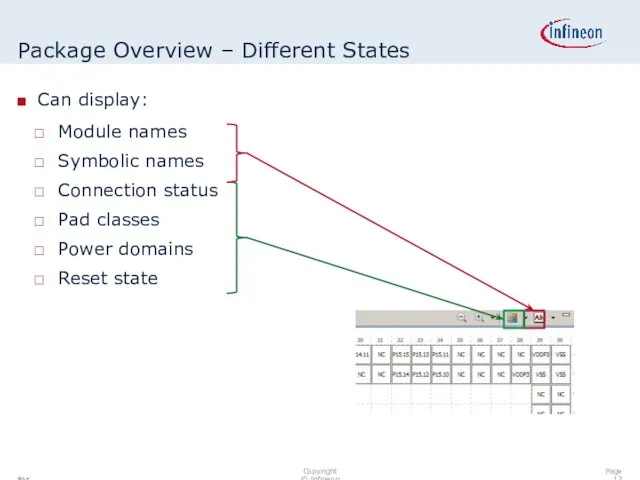 Package Overview – Different States Can display: Module names Symbolic names Connection status