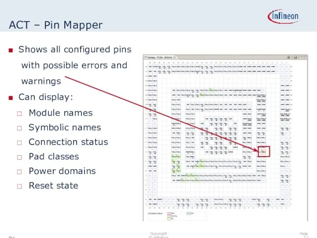 ACT – Pin Mapper Shows all configured pins with possible errors and warnings