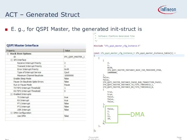 ACT – Generated Struct E. g., for QSPI Master, the generated init-struct is