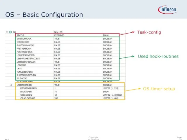 OS – Basic Configuration Task-config Used hook-routines OS-timer setup Page for internal use