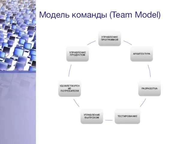 Модель команды (Team Model)