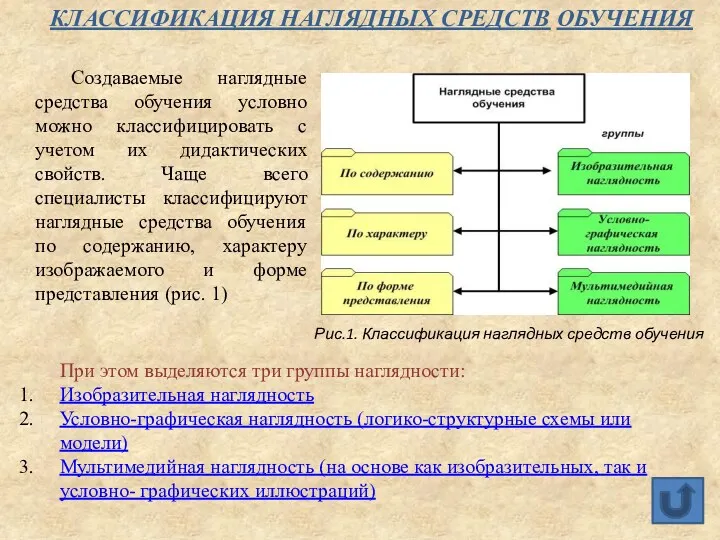 КЛАССИФИКАЦИЯ НАГЛЯДНЫХ СРЕДСТВ ОБУЧЕНИЯ Создаваемые наглядные средства обучения условно можно