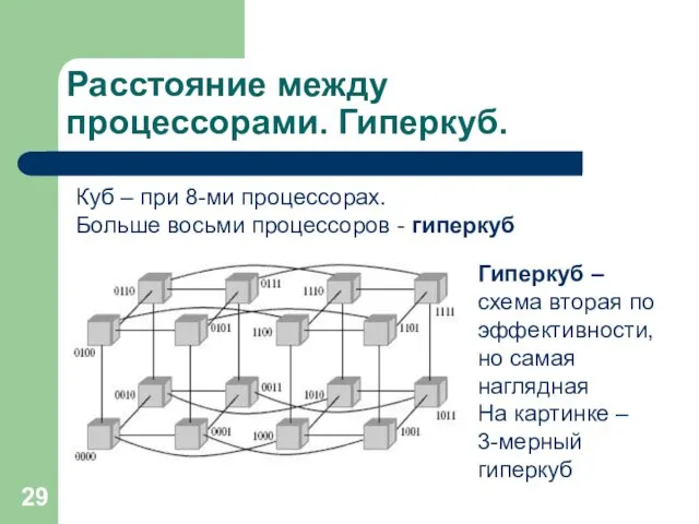 Расстояние между процессорами. Гиперкуб. Куб – при 8-ми процессорах. Больше