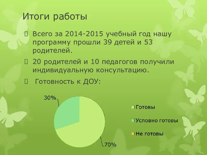 Итоги работы Всего за 2014-2015 учебный год нашу программу прошли