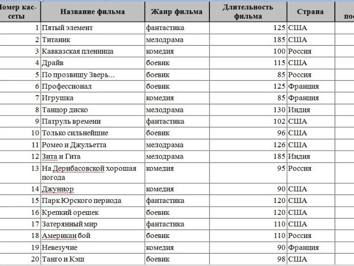 Практическая работа № 13 1.Создать БД «Видеотека», содержащую следующие поля: