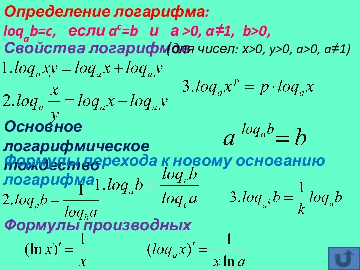 Свойства логарифмов (для чисел: х>0, y>0, a>0, a≠1) Основное логарифмическое