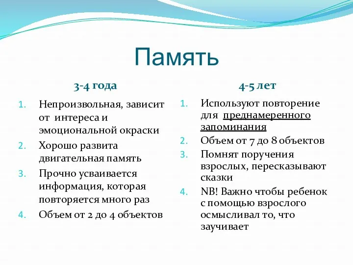 Память 3-4 года 4-5 лет Непроизвольная, зависит от интереса и