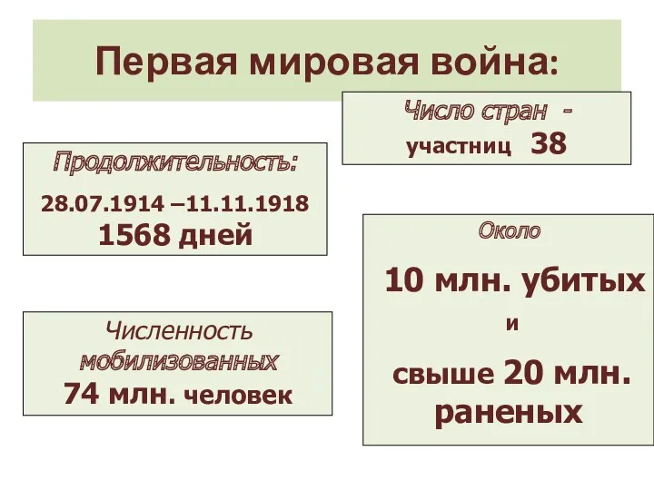 Первая мировая война: Продолжительность: 28.07.1914 –11.11.1918 1568 дней Число стран