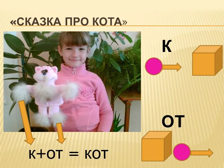 «Сказка про кота» к+от = кот К ОТ