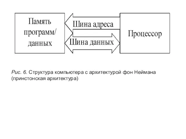 Рис. 6. Структура компьютера с архитектурой фон Неймана (принстонская архитектура)