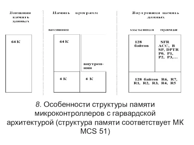 8. Особенности структуры памяти микроконтроллеров с гарвардской архитектурой (структура памяти соответствует МК МСS 51)