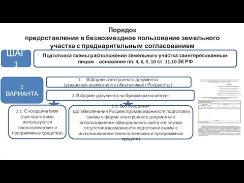 Порядок предоставления в безвозмездное пользование земельного участка с предварительным согласованием