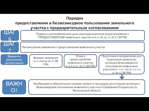 Порядок предоставления в безвозмездное пользование земельного участка с предварительным согласованием