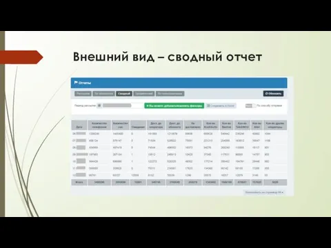 Внешний вид – сводный отчет