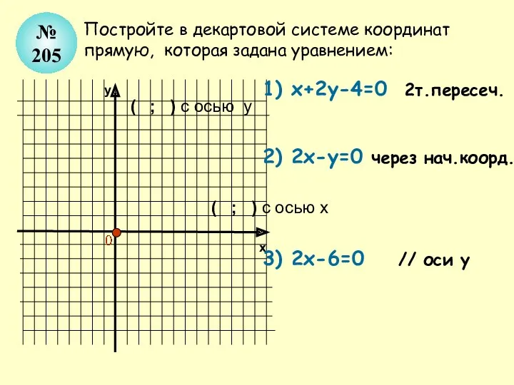 х Постройте в декартовой системе координат прямую, которая задана уравнением: № 205 х+2у-4=0