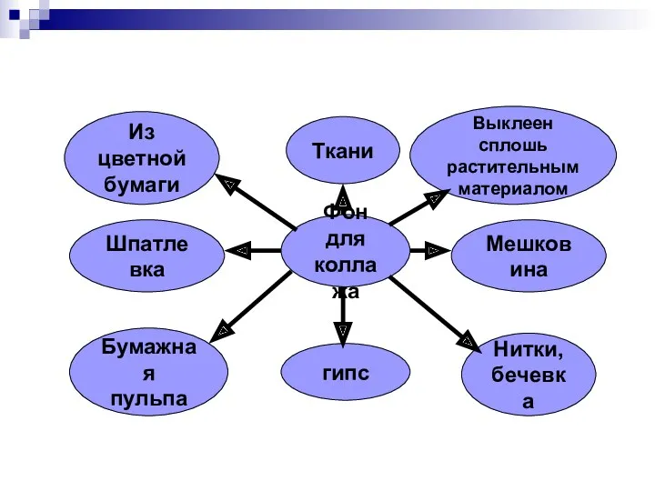 Фон для коллажа Ткани Из цветной бумаги Выклеен сплошь растительным