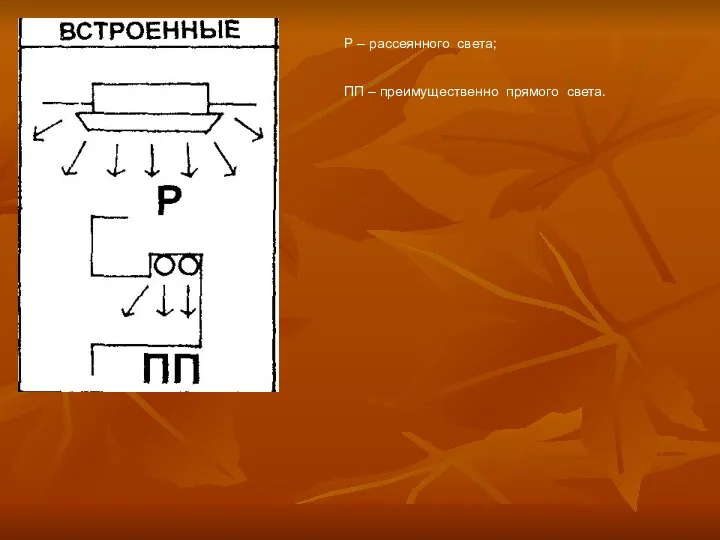 Р – рассеянного света; ПП – преимущественно прямого света.