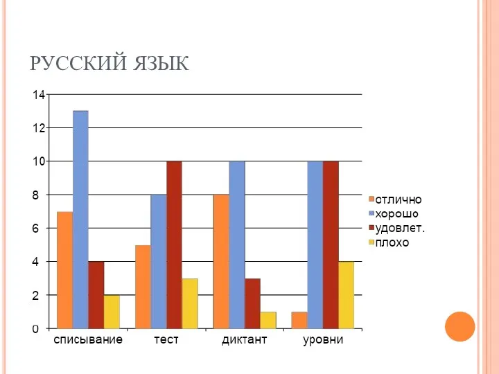 РУССКИЙ ЯЗЫК