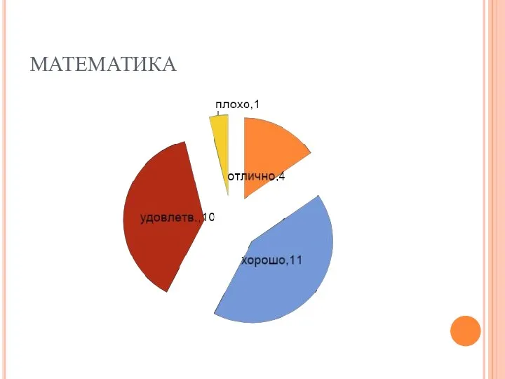 МАТЕМАТИКА