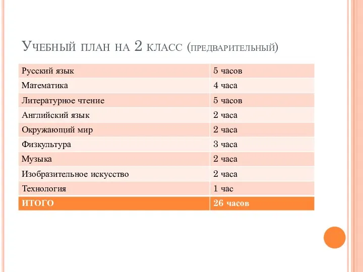 Учебный план на 2 класс (предварительный)