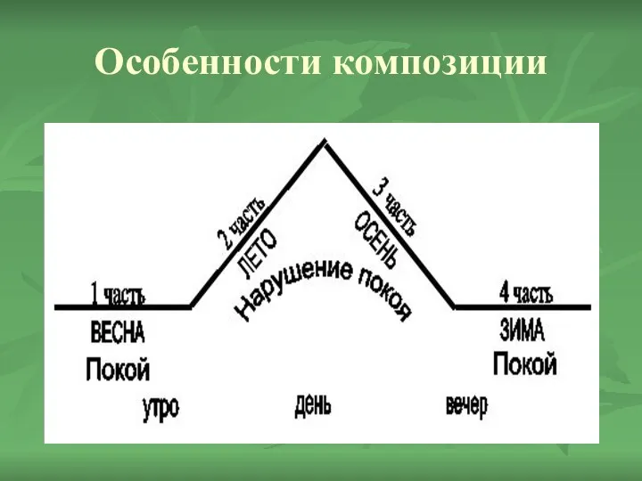 Особенности композиции