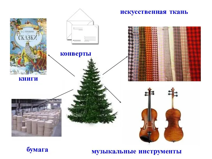 бумага искусственная ткань музыкальные инструменты книги конверты