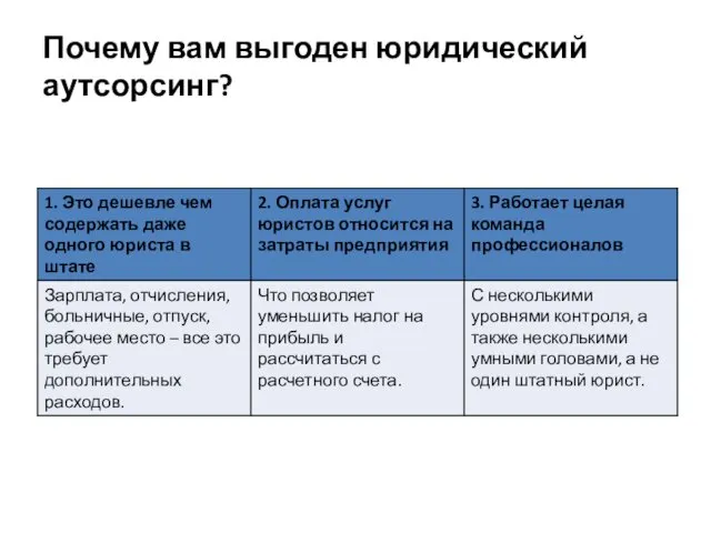 Почему вам выгоден юридический аутсорсинг?