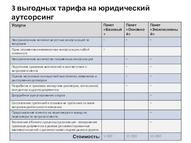 3 выгодных тарифа на юридический аутсорсинг