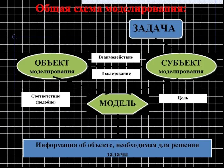 Общая схема моделирования: