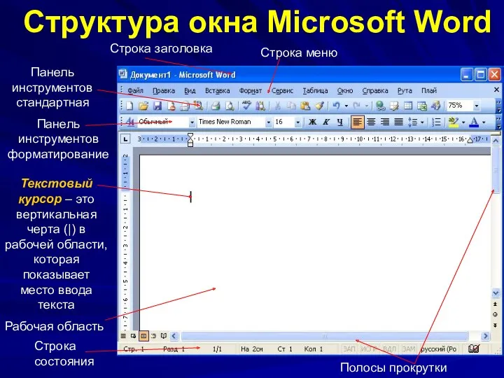 Структура окна Microsoft Word Панель инструментов форматирование Полосы прокрутки Линейки Строка состояния Рабочая