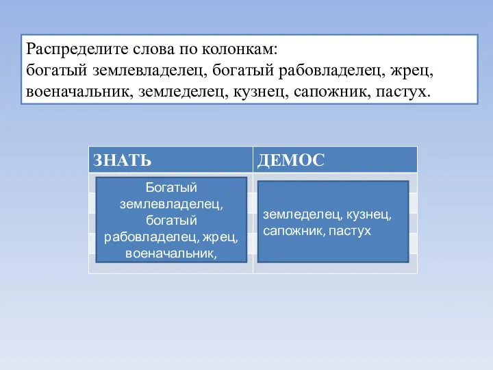 Распределите слова по колонкам: богатый землевладелец, богатый рабовладелец, жрец, военачальник, земледелец, кузнец, сапожник,