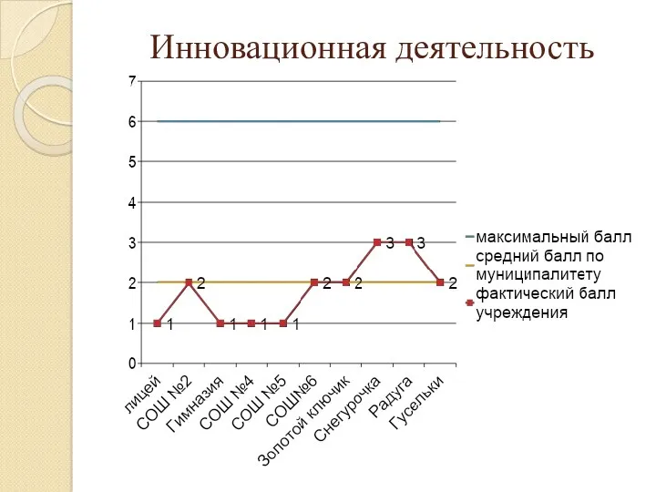 Инновационная деятельность