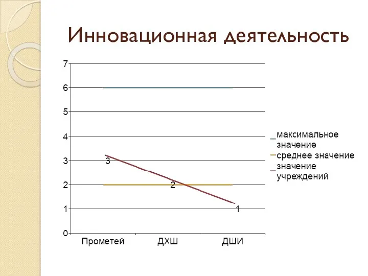 Инновационная деятельность