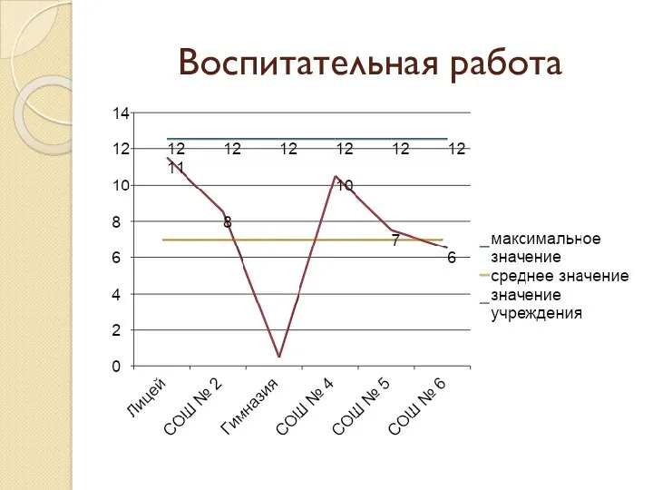 Воспитательная работа