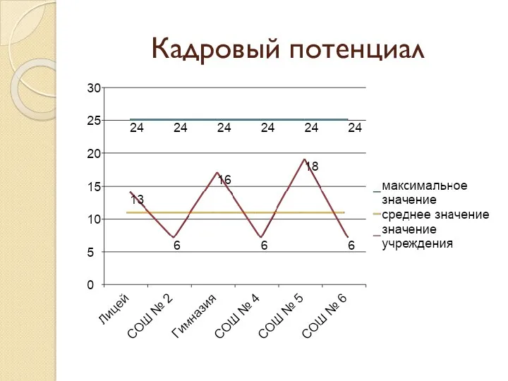 Кадровый потенциал