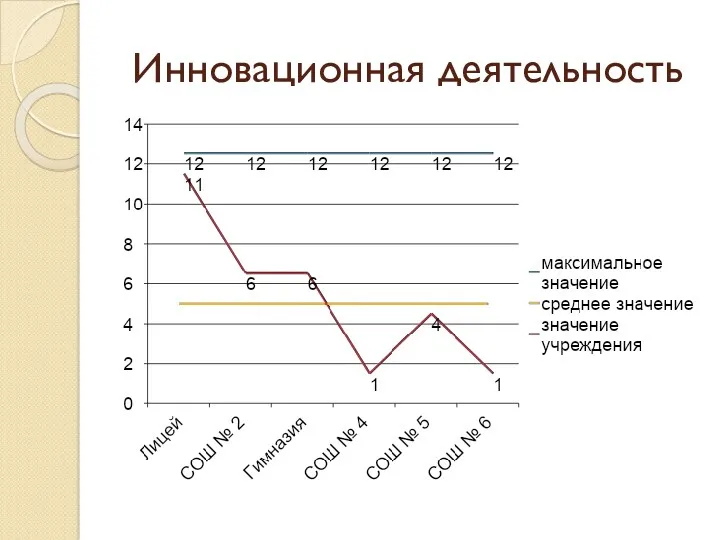 Инновационная деятельность