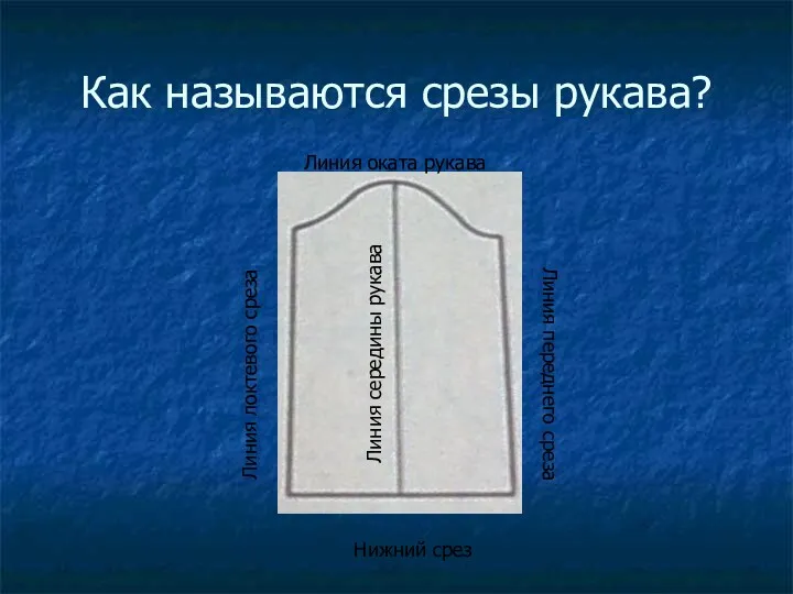 Как называются срезы рукава? Линия оката рукава Нижний срез Линия