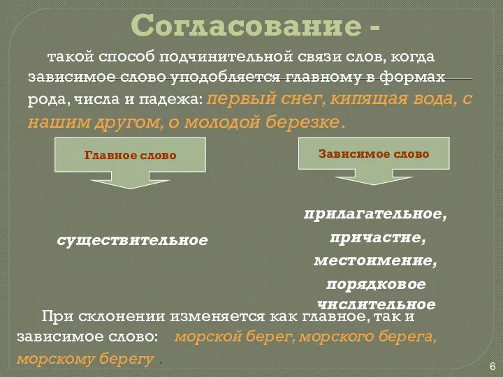 Согласование - такой способ подчинительной связи слов, когда зависимое слово уподобляется главному в