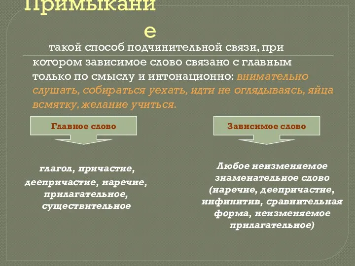 Примыкание такой способ подчинительной связи, при котором зависимое слово связано с главным только