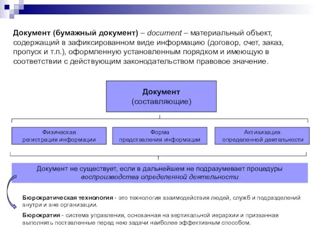 Документ (бумажный документ) – document – материальный объект, содержащий в