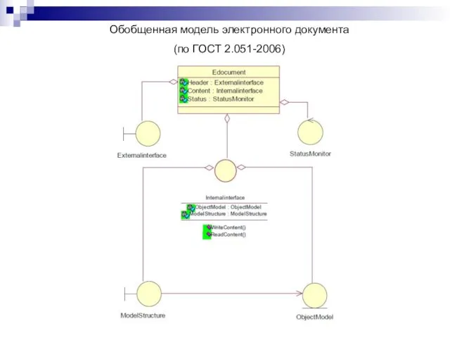 Обобщенная модель электронного документа (по ГОСТ 2.051-2006)