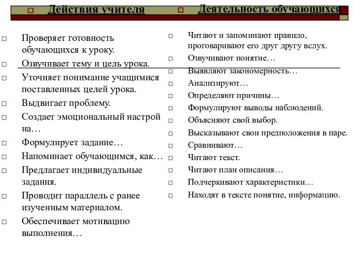 Действия учителя Проверяет готовность обучающихся к уроку. Озвучивает тему и