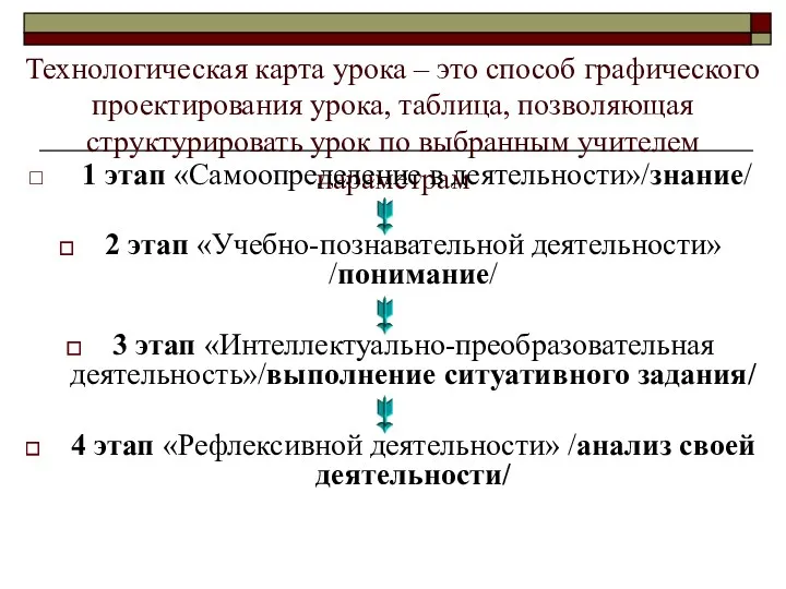 Технологическая карта урока – это способ графического проектирования урока, таблица,