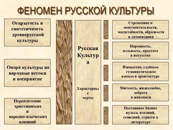 Русская Культура Характерные черты Стремление к монументальности, масштабности, образности в