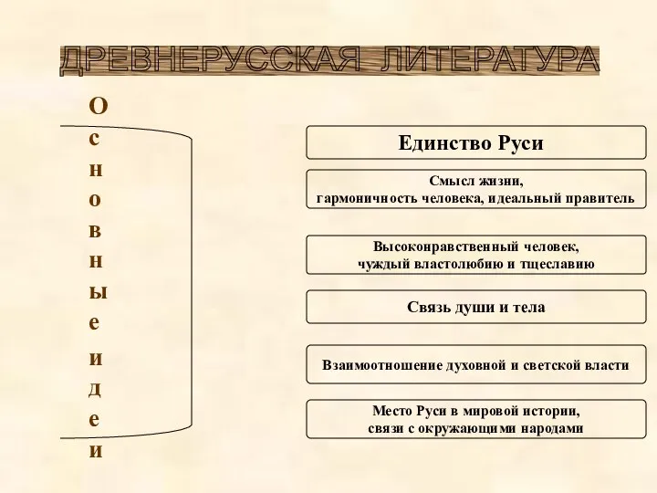 Высоконравственный человек, чуждый властолюбию и тщеславию Связь души и тела