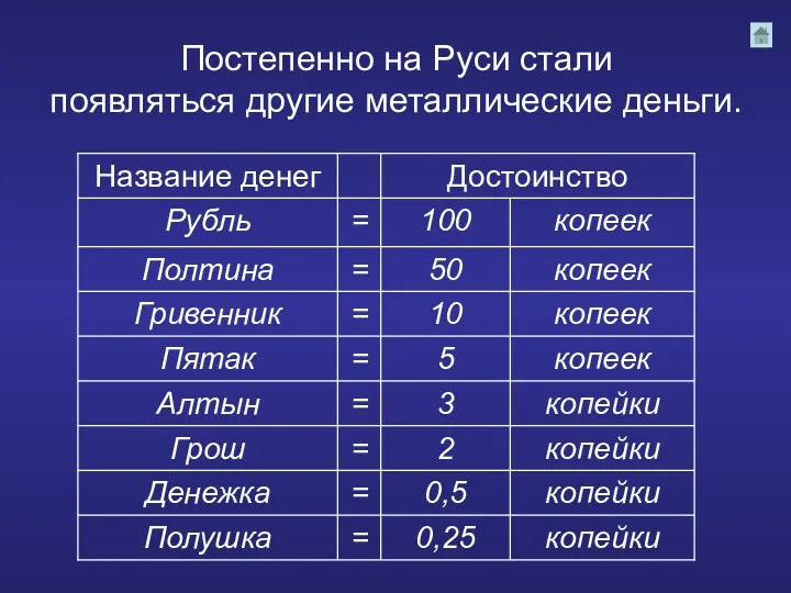 Постепенно на Руси стали появляться другие металлические деньги.