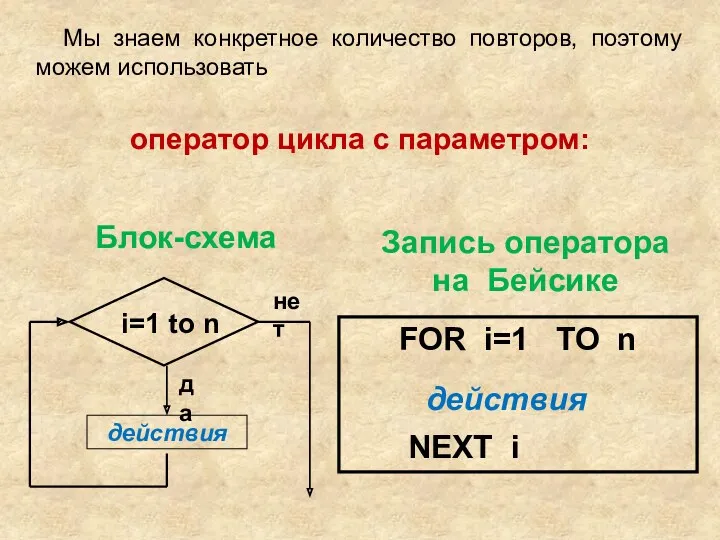 оператор цикла с параметром: FOR i=1 TO n действия NEXT