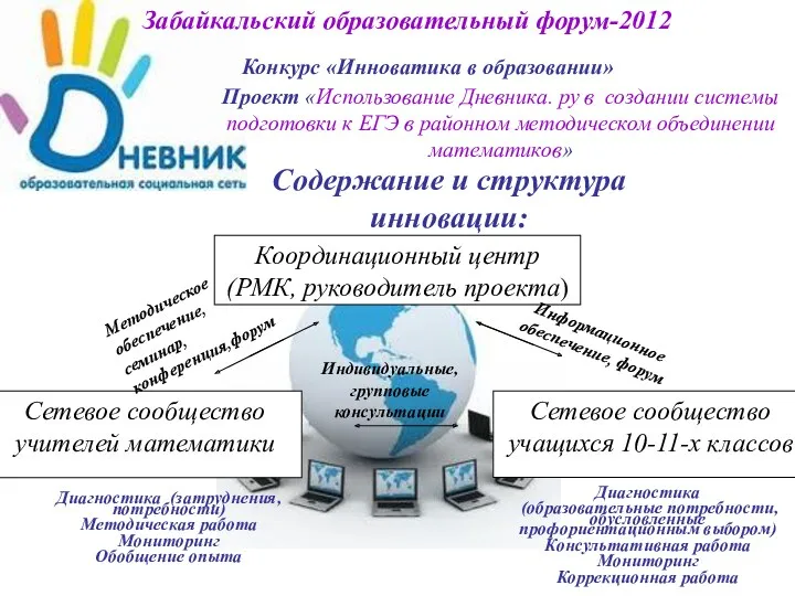 Забайкальский образовательный форум-2012 Конкурс «Инноватика в образовании» Проект «Использование Дневника.