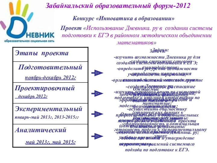 Забайкальский образовательный форум-2012 Конкурс «Инноватика в образовании» Проект «Использование Дневника.